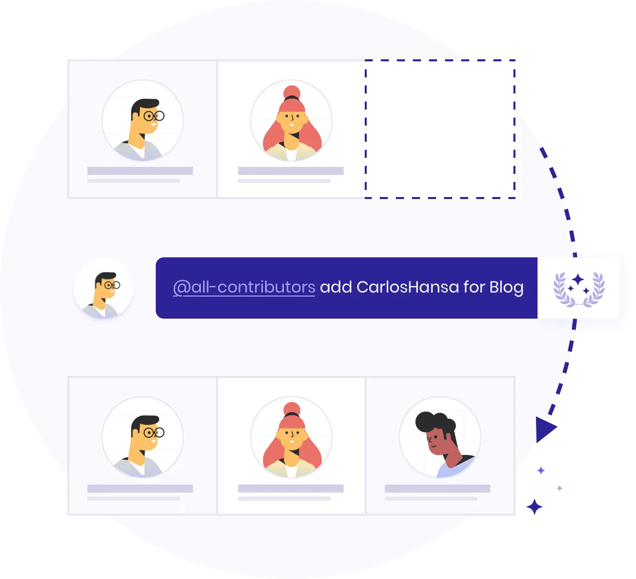 How the All Contributors Bot Works
